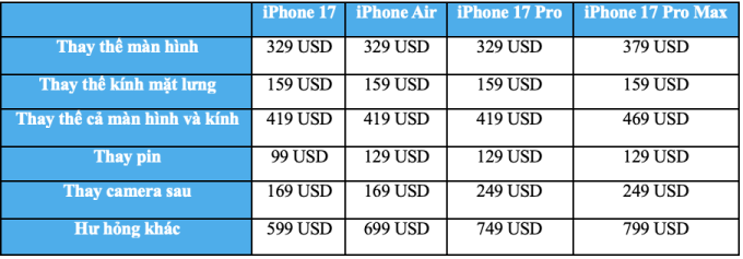 Chi phí sửa chữa iPhone 17